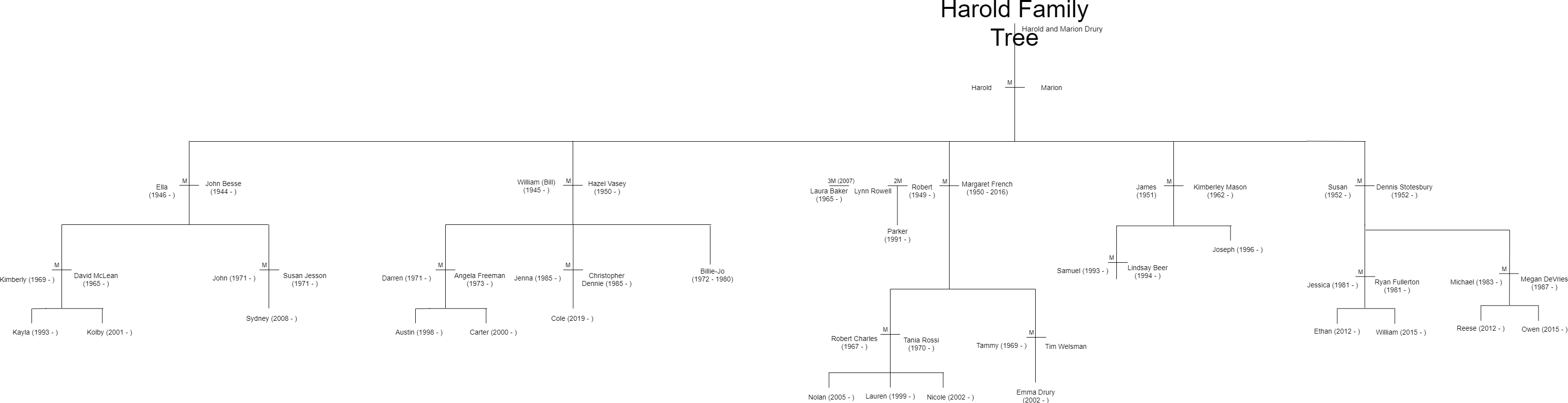Harold Drury Family Tree
